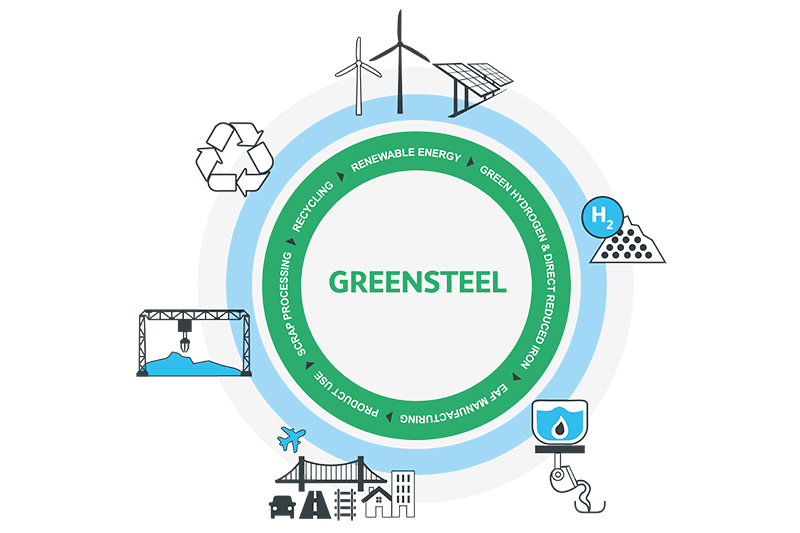 Greensteel